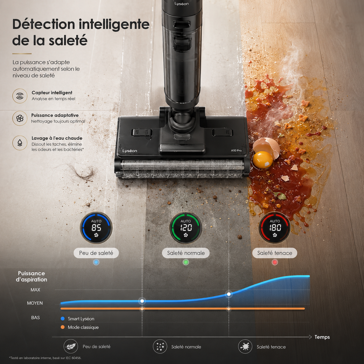 Aspirateur Laveur Lyséon A10 Pro